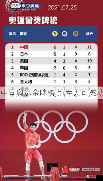 中国奥运金牌榜,冠军无可撼动