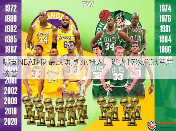 哪支NBA球队最成功,凯尔特人、湖人17次总冠军居榜首
