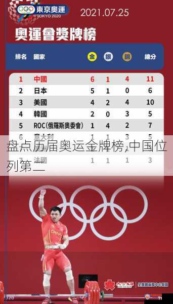 盘点历届奥运金牌榜,中国位列第二