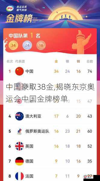 中国豪取38金,揭晓东京奥运会中国金牌榜单