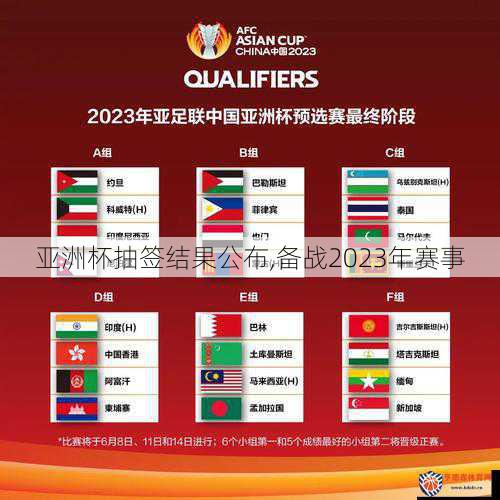 亚洲杯抽签结果公布,备战2023年赛事