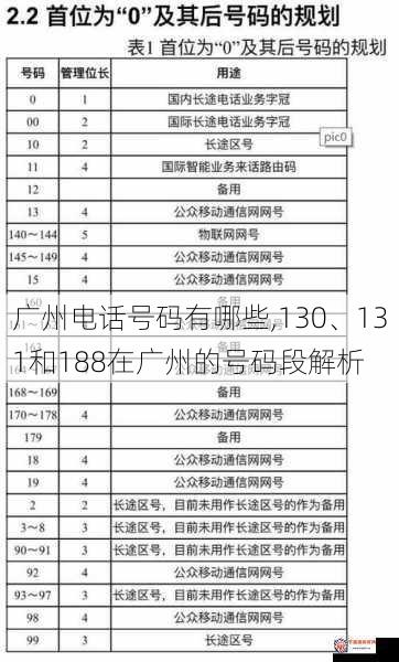 广州电话号码有哪些,130、131和188在广州的号码段解析