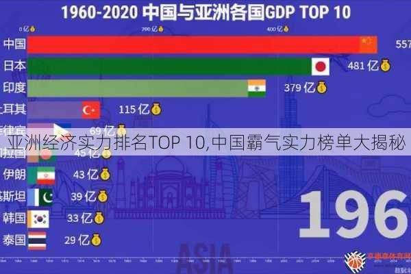 亚洲经济实力排名TOP 10,中国霸气实力榜单大揭秘